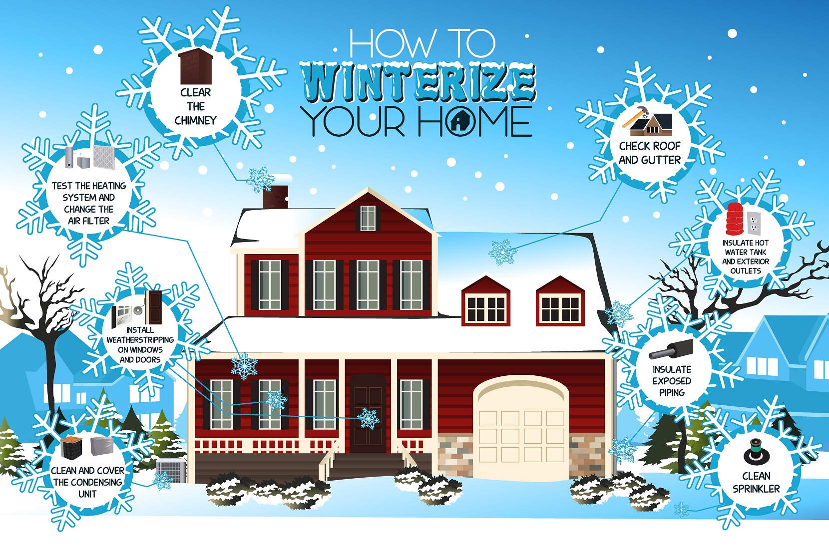 Prepare your home for winter- Vancouver Washington Custom Home Builder - Fazzolari Custom Homes and Renovations